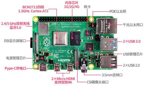 樹莓派新手入門指南 從軟硬件了解到安全開機(jī)